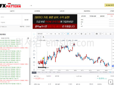 FX패턴 fxpatturn.com